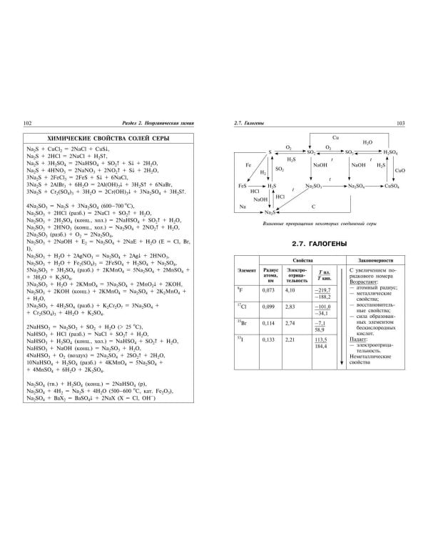 Химия: наглядно и доступно