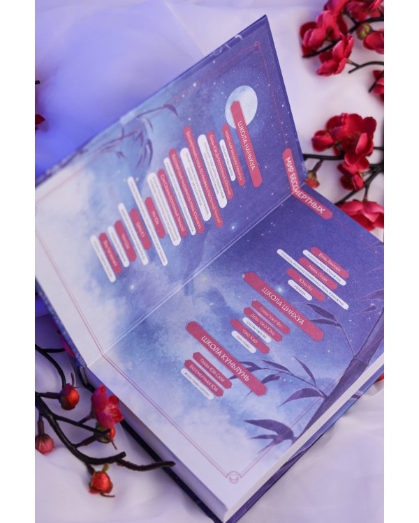 Чун Цзы. Книга 1