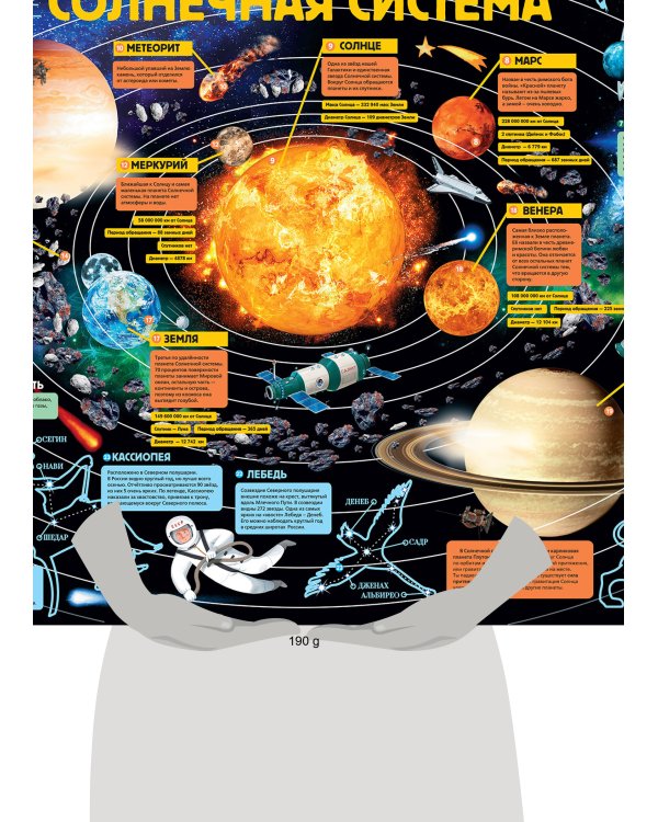 Детская карта. Солнечная система