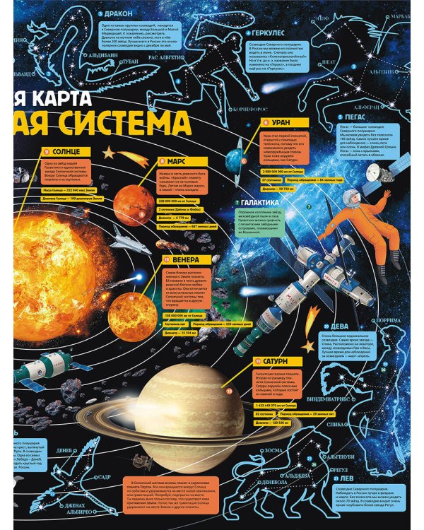 Детская карта. Солнечная система