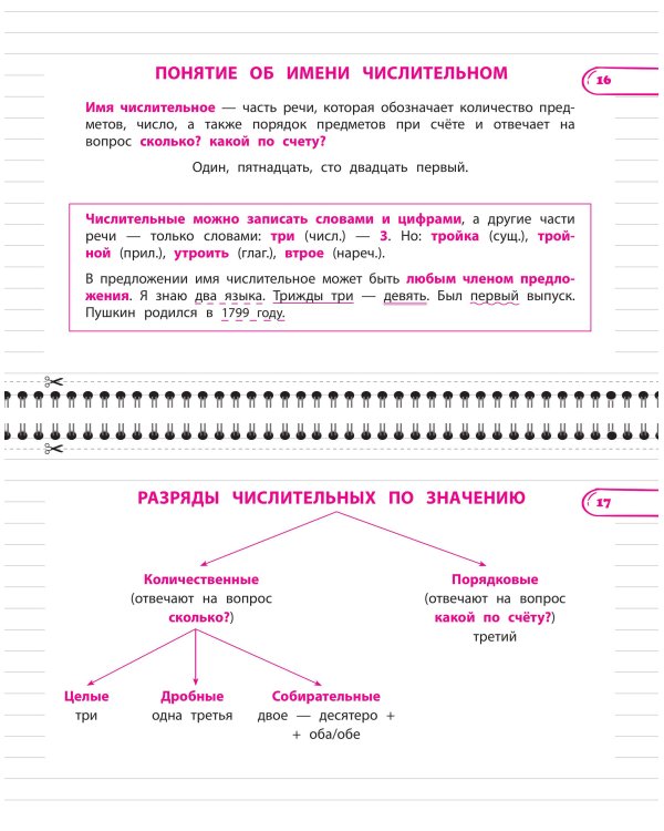 Дополнительное изображение книги «Все правила русского языка. 6 класс»