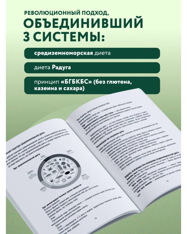 ПП меню для снижения веса. Готовый рацион на 28 дней с пошаговыми рецептами и рекомендациями диетолога
