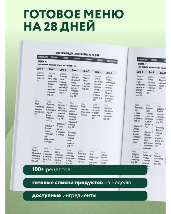 ПП меню для снижения веса. Готовый рацион на 28 дней с пошаговыми рецептами и рекомендациями диетолога