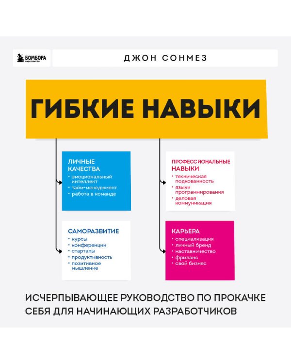 Гибкие навыки. Исчерпывающее руководство по прокачке себя для начинающих разработчиков