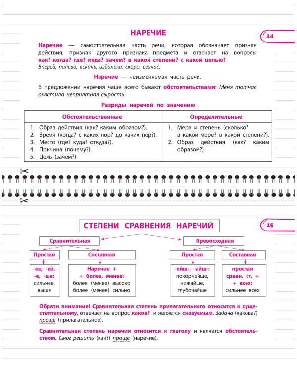 Дополнительное изображение книги «Все правила русского языка. 7 класс»