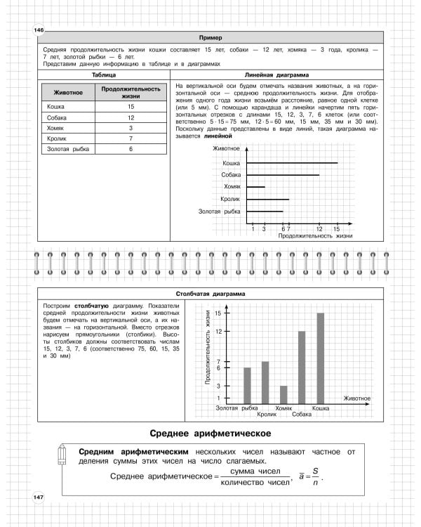 Дополнительное изображение книги «Математика: 5-6 классы»