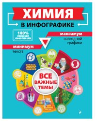 Химия в инфографике