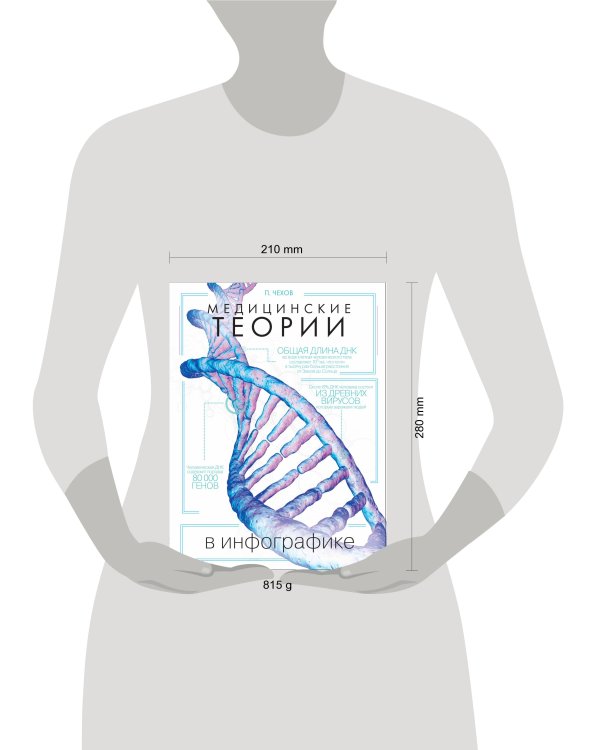Медицинские теории в инфографике