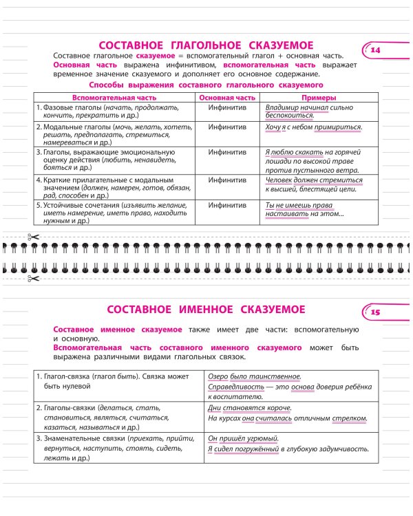 Дополнительное изображение книги «Все правила русского языка. 8 класс»