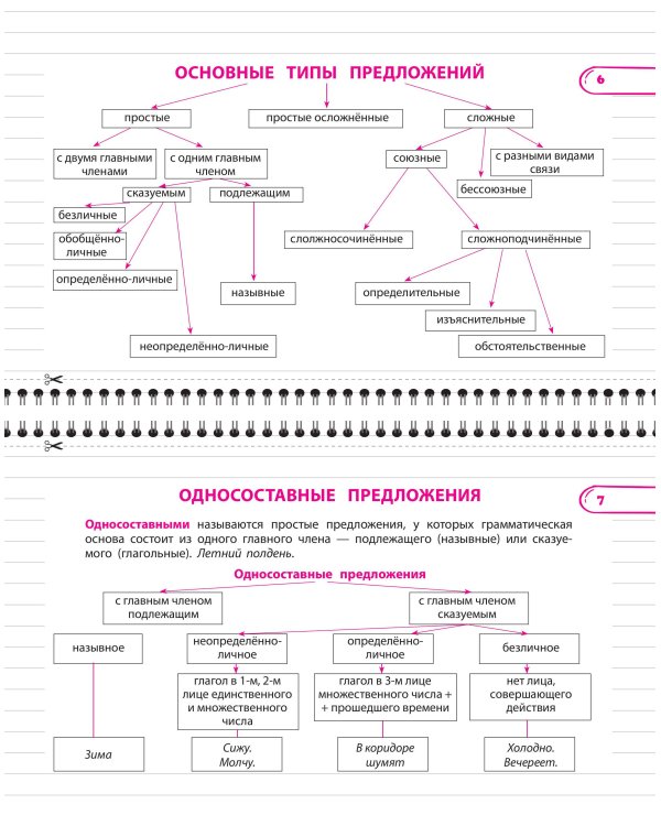 Дополнительное изображение книги «Все правила русского языка. 8 класс»