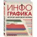 Инфографика Второй мировой войны