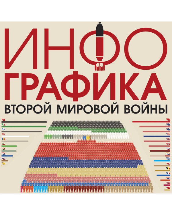 Инфографика Второй мировой войны