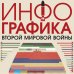 Инфографика Второй мировой войны