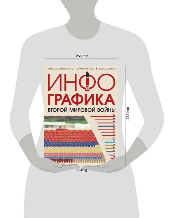 Инфографика Второй мировой войны