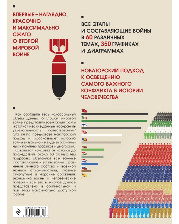 Инфографика Второй мировой войны