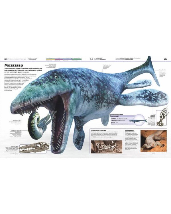 Динозавры. Самая полная современная энциклопедия