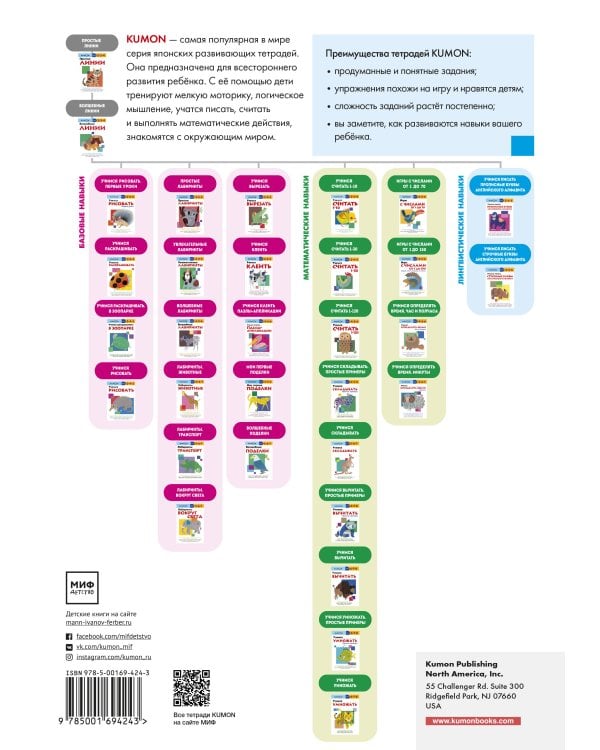 Учимся рисовать. Первые уроки