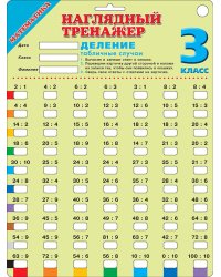 Математика. Деление (табличные случаи). 3 классы