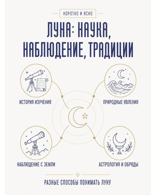 Дополнительное изображение книги «Лунные фазы. Как они могут помочь вам в жизни»