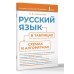 Русский язык в таблицах, схемах и алгоритмах