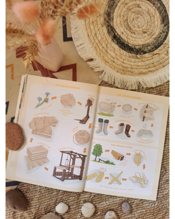 Как жили на Руси. Детская энциклопедия (Чевостик) (Paperback)