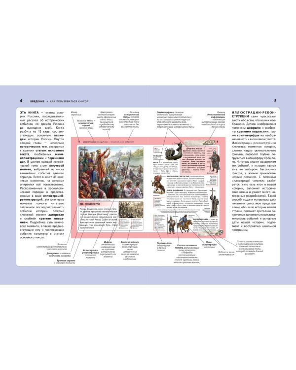 Комплект из 2 книг. Славные имена России + История России