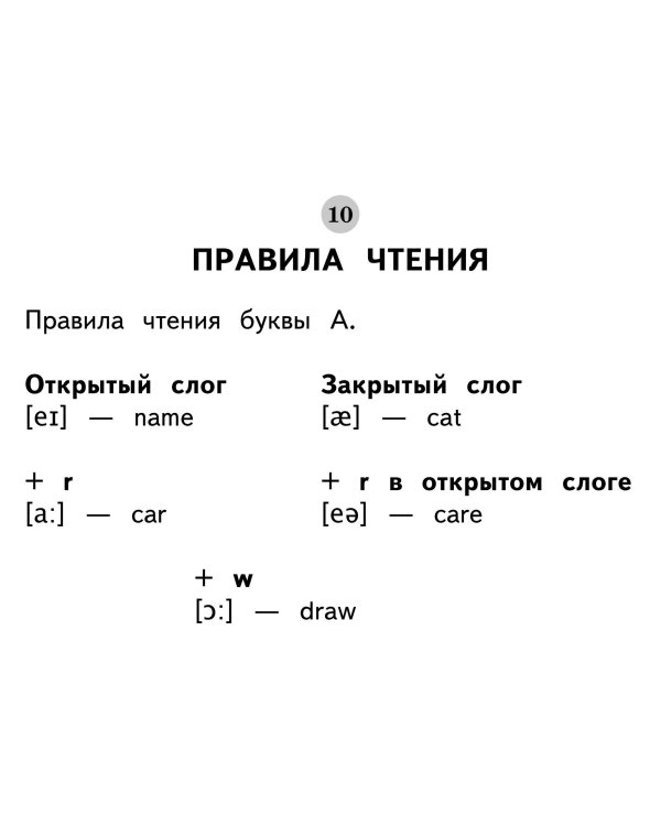 Все таблицы по английскому языку для начальной школы
