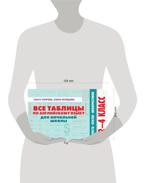 Все таблицы по английскому языку для начальной школы