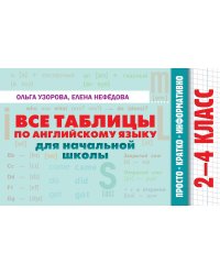 Все таблицы по английскому языку для начальной школы