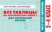 Все таблицы по английскому языку для начальной школы