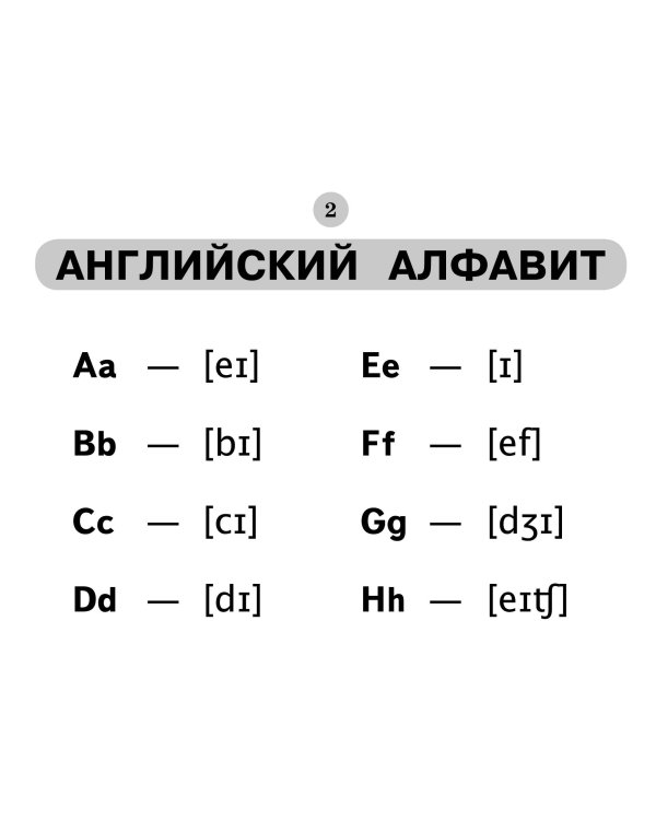 Все таблицы по английскому языку для начальной школы
