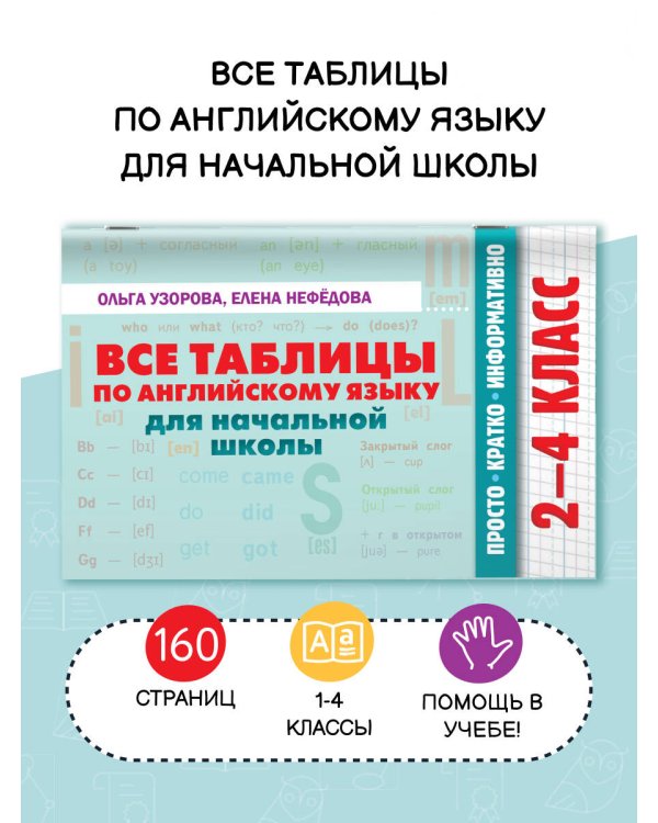 Все таблицы по английскому языку для начальной школы