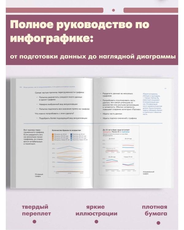 Графики, которые убеждают всех, 2-е дополненное и переработанное издание