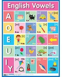 Английские гласные звуки = English Vowels