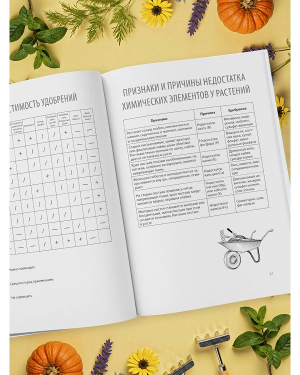 Дневник садовода-огородника