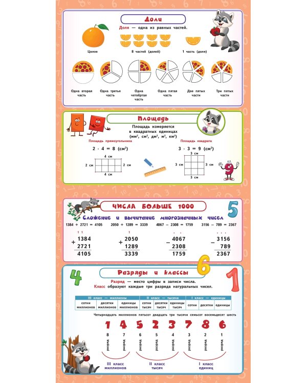 Все правила по математике