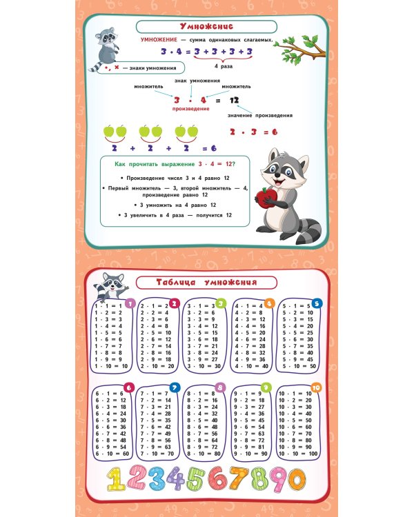 Все правила по математике