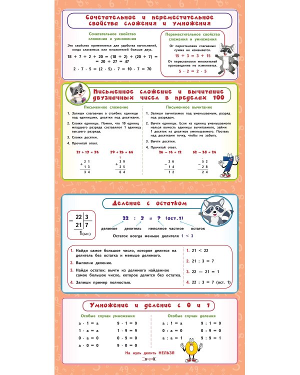 Все правила по математике