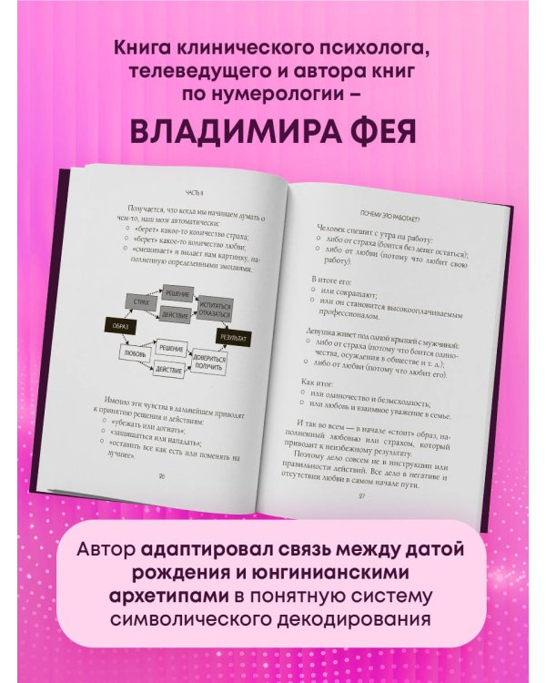 Матрица судьбы и дата рождения. Расшифровка предназначения