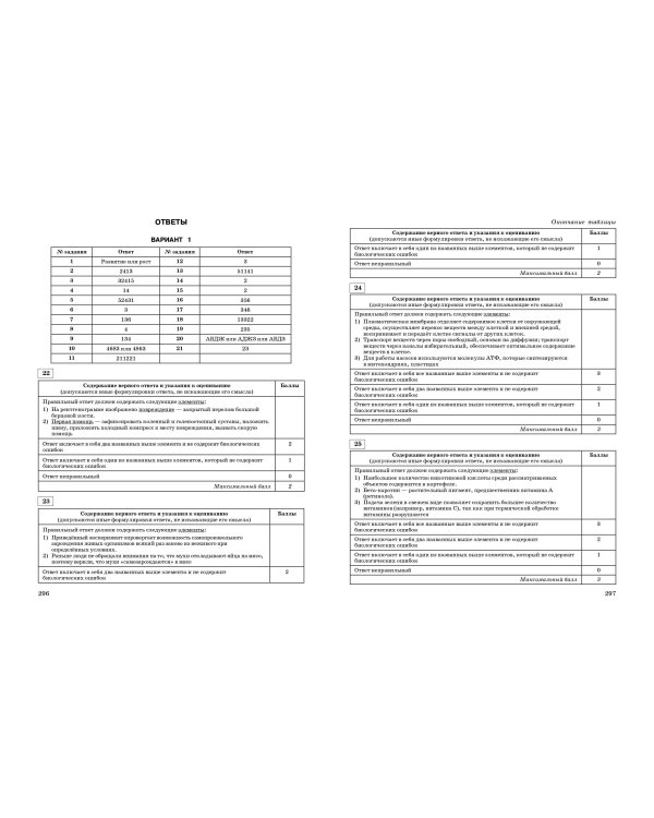 ОГЭ-2024. Биология. Тренировочные варианты. 20 вариантов