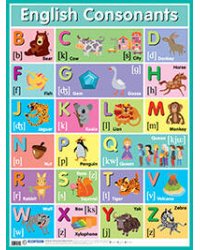 Английские согласные звуки = English Consonants