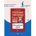 Учебные таблицы. Английский язык. 1-4 классы