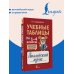 Учебные таблицы. Английский язык. 1-4 классы