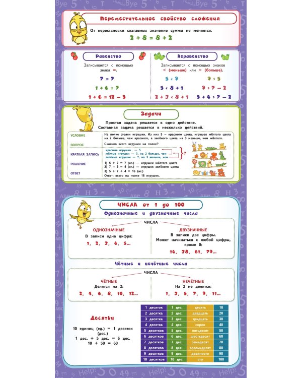 Все плакаты для начальной школы