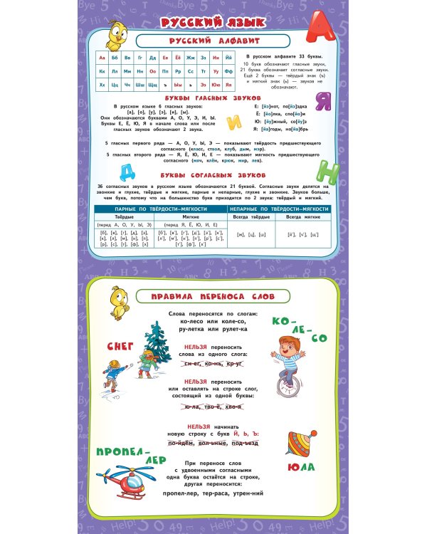 Все плакаты для начальной школы