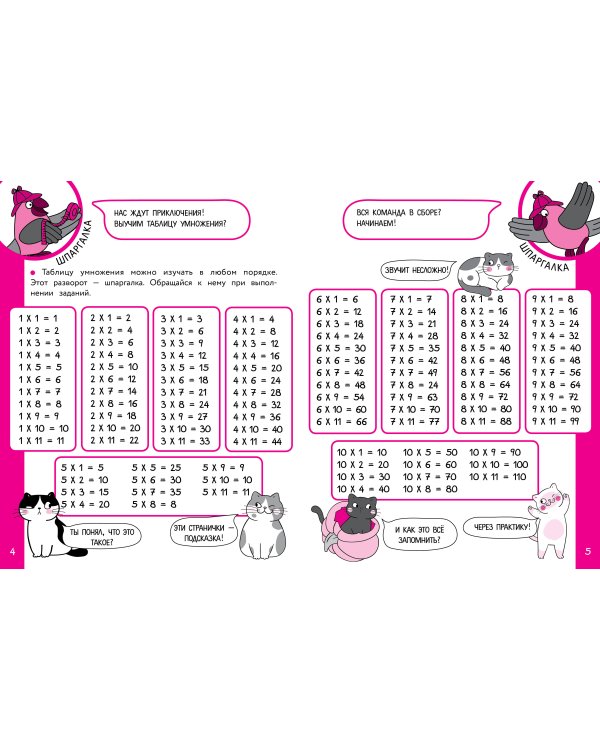 Таблица умножения