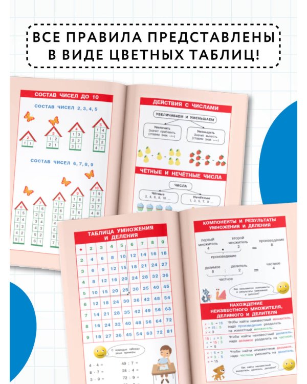 Правила математики для начальной школы. 1-4 классы