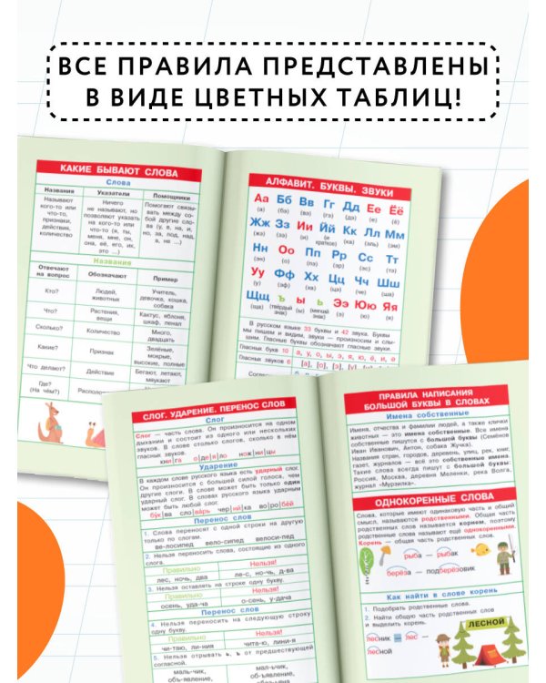 Правила русского языка для начальной школы. 1-4 классы