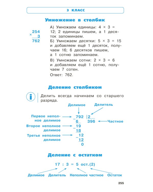 Справочник в схемах и таблицах. Весь курс начальной школы. Русский язык, математика, окружающий мир