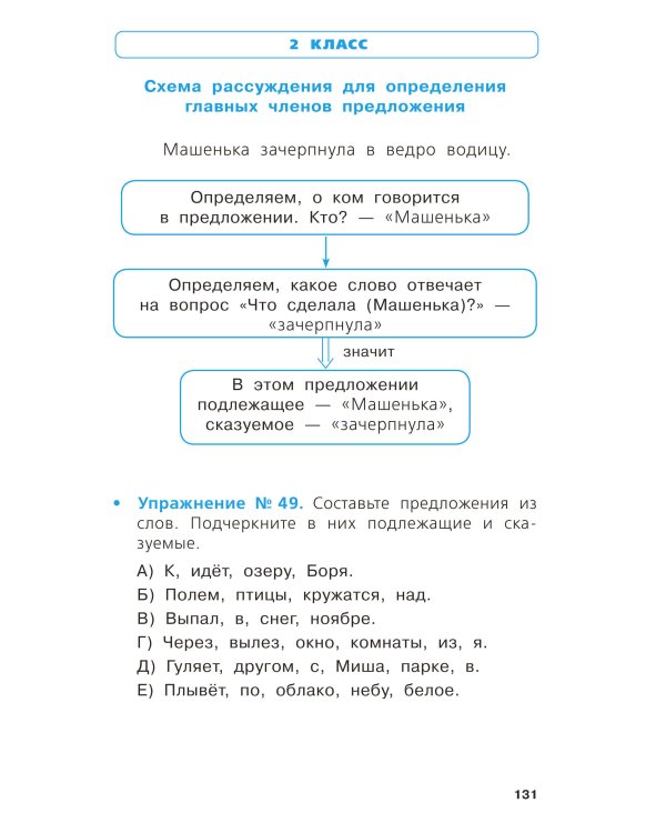 Справочник в схемах и таблицах. Весь курс начальной школы. Русский язык, математика, окружающий мир